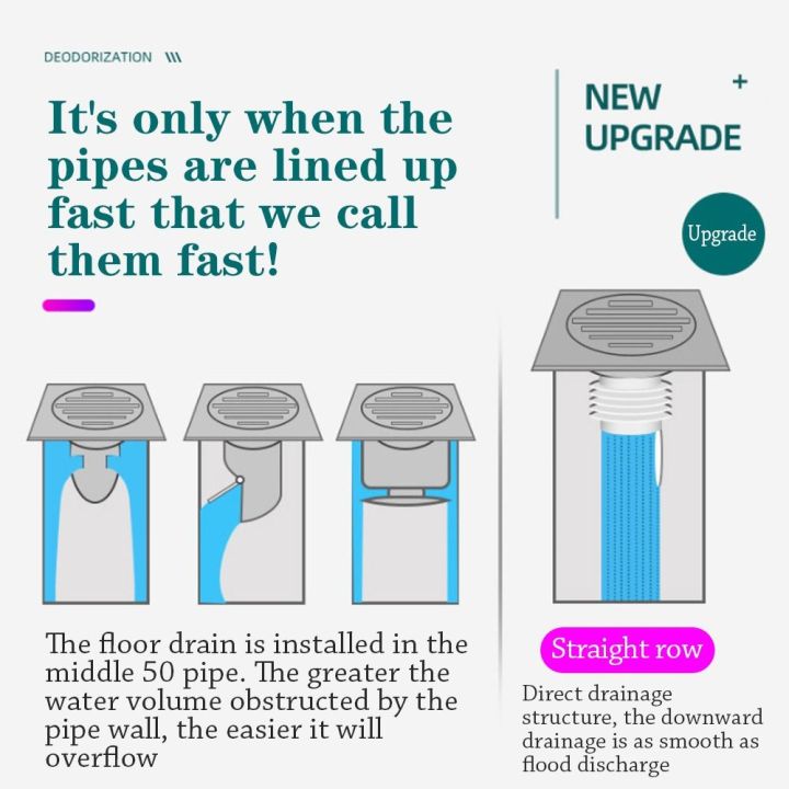 Colander%20Useful%20Shower%20Drainer%20Stopper%20One%20Way%20Valve%20Sewer%20Anti%20odor%20Floor%20Drain%20Drain%20Cover%20Water%20Pipe%20Plug%20-%20Image%206