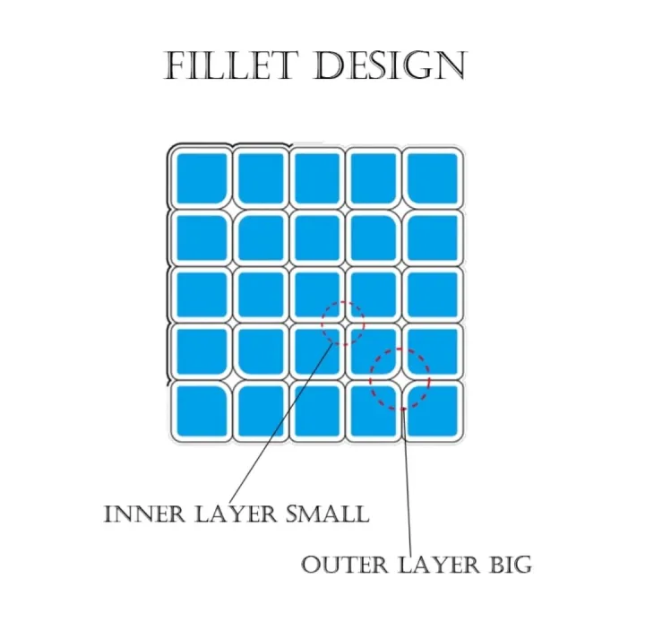 5x5x5%20White%20Brains%20Challenge%20Speed%20Cube%20MGC%20Stickerless%20Magnetic%205x5x5%20Magico%20Cubes%20Puzzle%20Toys%20-%20Image%204