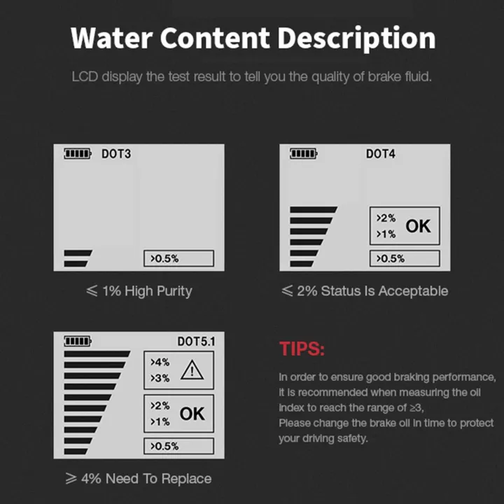 Automotive%20Brake%20Fluid%20Tester%20Oil%20Moisture%20Water%20Detection%20with%20LCD%20Display%20for%20Vehicle%20DOT3%20DOT4%20DOT5.1%20Brake%20Fluid%20Detector%20-%20Image%202