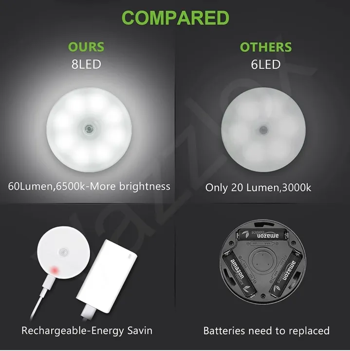 Motion%20Sensor%20LED%20Night%20Light,%20USB%20Rechargeable%20Energy-Saving%20Bedroom%20Washroom%20Stairs%20Intelligent%20Body%20Induction%20Lamp%20-%20Image%202