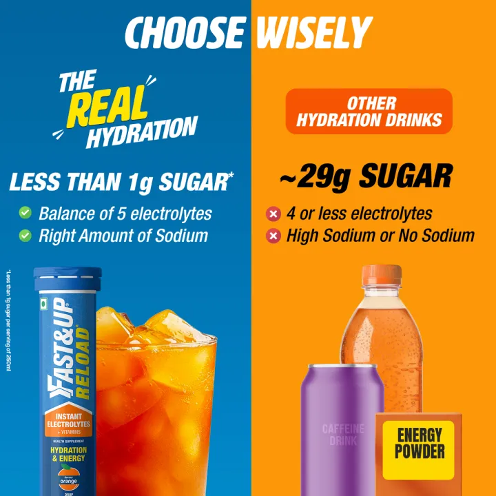 Fast&up%20Reload%20Orange-%2020%20Effervescent%20tablet-%20with%20all%205%20Essential%20Balanced%20Electrolytes%20+%20Added%20Vitamins%20-%20Image%202