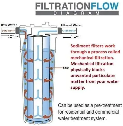 Ro%20Filter%20Candle%20-%20Image%203