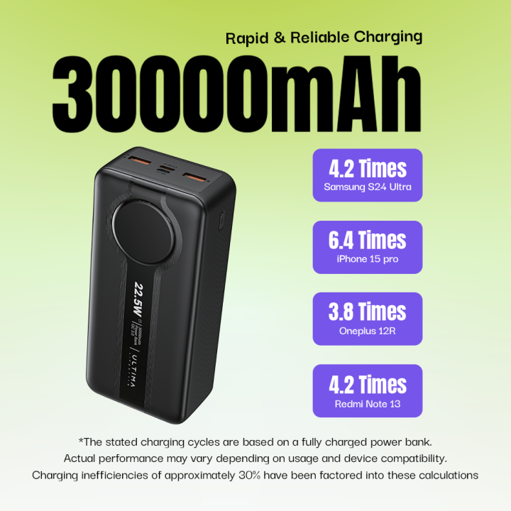 Ultima%20Boost%2030K%20Pro%2030000mAh%20Powerbank%20with%2022.5W%20Fast%20Charging%20%7C%20Multi%20Layer%20Fire%20Protection%20%7C%20LED%20Display%20%7C%204%20Ports%20%7C%20%20Supports%20PD,%20QC3.0,%20Universal%20Compatibility%20%7C%202%20Way%20Charging%20%7C%20ChargeSafe%20technology%20Power%20bank%20-%20Image%203
