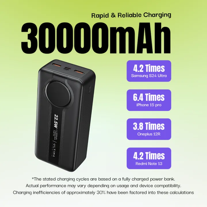 Ultima%20Boost%2030K%20Pro%2030000mAh%20Powerbank%20with%2022.5W%20Fast%20Charging%20%7C%20Multi%20Layer%20Fire%20Protection%20%7C%20LED%20Display%20%7C%204%20Ports%20%7C%20%20Supports%20PD,%20QC3.0,%20Universal%20Compatibility%20%7C%202%20Way%20Charging%20%7C%20ChargeSafe%20technology%20Power%20bank%20-%20Image%203