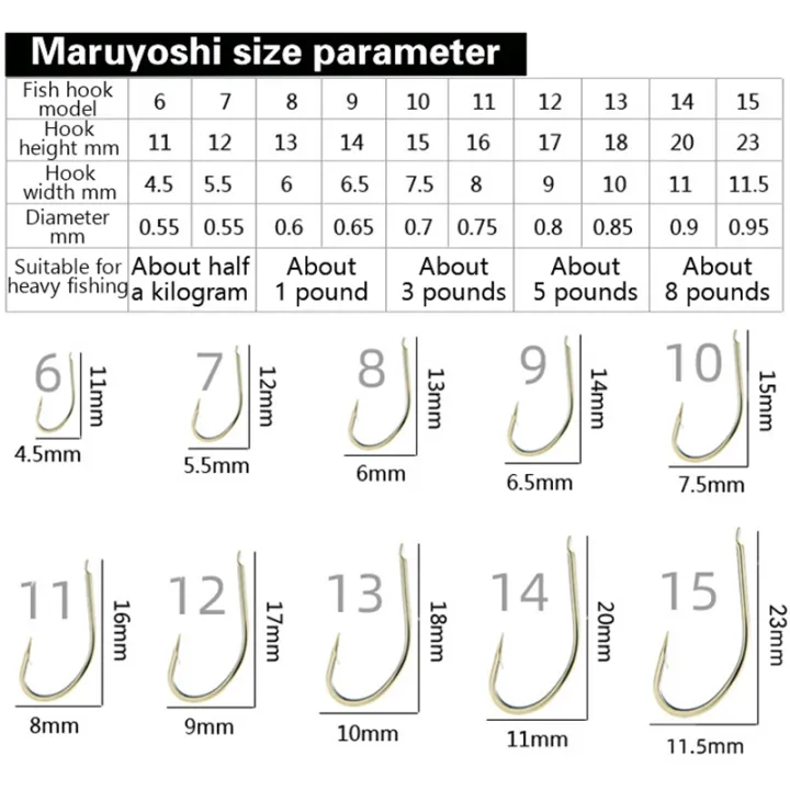 100pcs%20Boxed%20Marusei%20Hooks%20Crooked%20Barbed%20Sharp%20Black%20High%20Carbon%20Steel%20Wild%20Fishing%20Hooks%20-%20Image%202