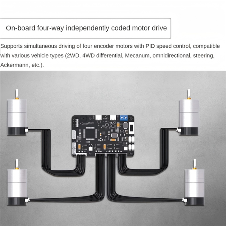 For 5 STM32 ROS RRC Lite Controller Integrated IMU 4-Channel Encoder ...