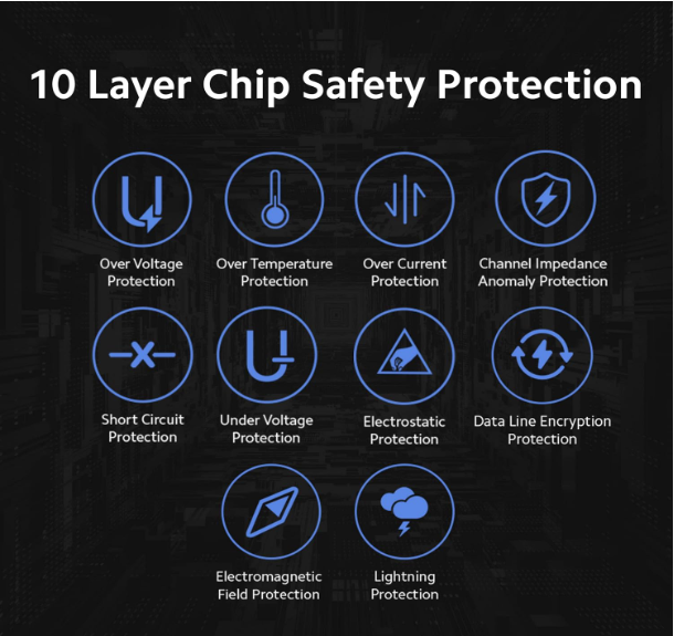 Mi%20Xiaomi%20120W%20HyperCharge%20Adapter%20Combo%7CLaptops,%20Tablets%20&%20Mobile%20Charger%7C(Adapter%20+%20USB%20to%20Superfast%206A%20Type%20C%20Cable)%20-%20Image%205