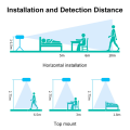 ARELENE Tuya Zigbee Human Presence Sensor 24G Human Presence Millimeter Wave Radar Sensor Light Sensing. 