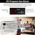 RV Propane Gas Dete-ctor 85dB Loud Alarm DC 12V Mini Compact Design RV Propane Alarm for Trailer Camper Motorhome Motorcoach. 