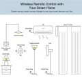 OUMERY 2X Tuya Zigbee Button Smart Scene Switch Intelligent Linkage Wireless Switch Automation Work with Smart Life. 