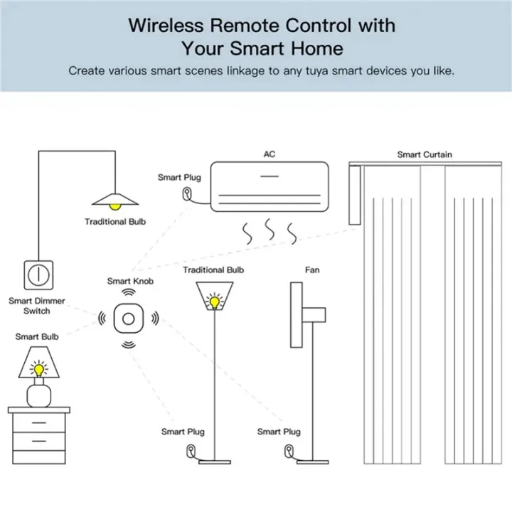 OUMERY%202X%20Tuya%20Zigbee%20Button%20Smart%20Scene%20Switch%20Intelligent%20Linkage%20Wireless%20Switch%20Automation%20Work%20with%20Smart%20Life%20-%20Image%203