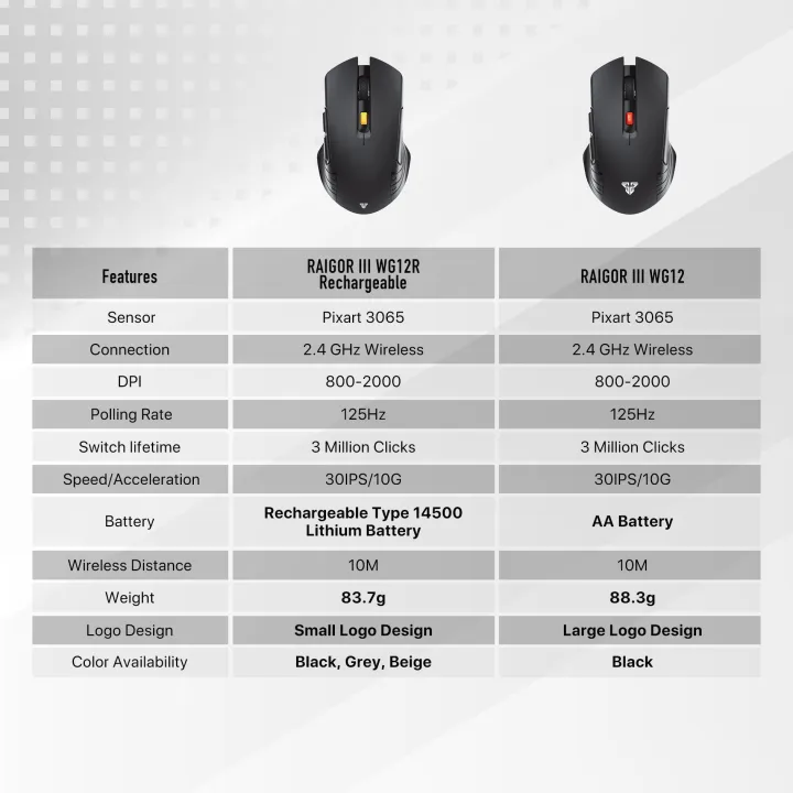 Fantech%20Raigor%20III%20WG12%20Gaming%20Mouse%20With%202.4GHz%20Wireless%20Connection,%20Up%20To%202000%20DPI%20-%20Image%207
