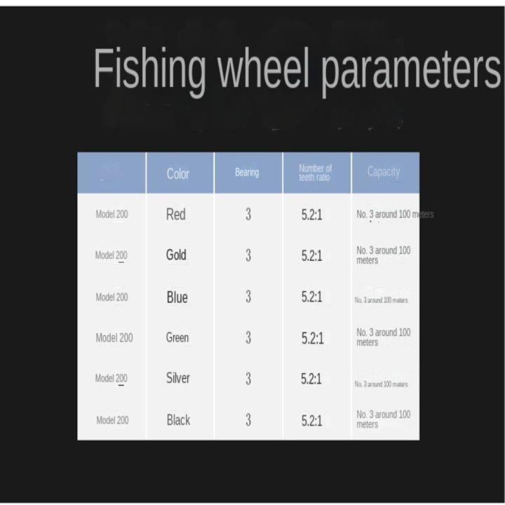 New%20Angling%20Supplies%20Baitcasting%20Reels%20With%2060m%20Fishing%20Line%20Gear%20Ratio%205.2:1%20Fishing%20Reel%20High%20Speed%20Drag%20Fish%20Wheels%20Portable%20-%20Image%204