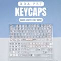 Block Graffiti Mechanical Keyboard Keycaps - XDA Profile - PBT Double Shot - Dye Sublimation Keycaps. 