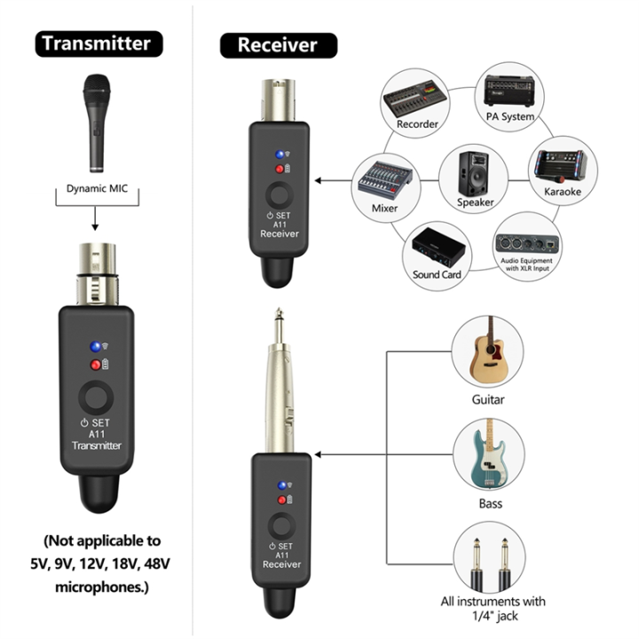 (GGBR)%20A11%20Wireless%20Microphone%20Transmitter%20Receiver%202.4Ghz,%20XLR%20Microphone%20Wireless%20System,%20Wireless%20Mic%20Adapter%20for%20Audio%20Mi%20-%20Image%205