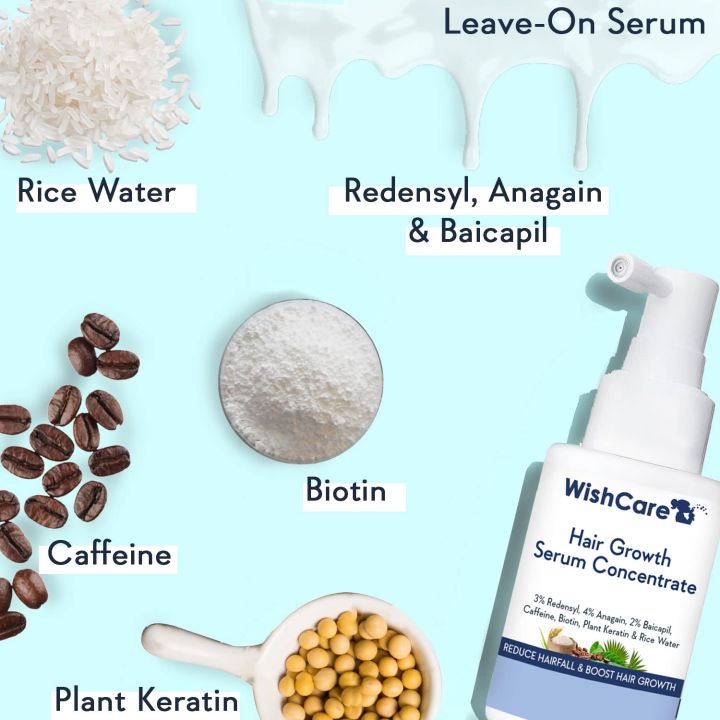 WishCare%20Hair%20Growth%20Serum%20Concentrate%203%25%20Redensyl,%204%25%20Anagain,%20&%202%25%20Baicapil%2030ml%20-%20Image%202