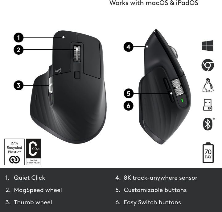 Logitech%20MX%20Master%203S%20%7C%20Wireless%20Performance%20Mouse,%20Ultra-Fast%20Scrolling,%20Ergo,%208K%20DPI,%20Track%20on%20Glass,%20Quiet%20Clicks,%20USB-C,%20Bluetooth,%20Windows,%20Linux,%20Chrome-Graphite%20-%20Image%203