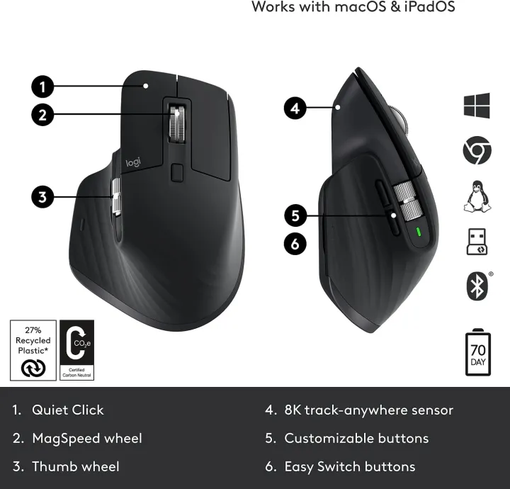 Logitech%20MX%20Master%203S%20%7C%20Wireless%20Performance%20Mouse,%20Ultra-Fast%20Scrolling,%20Ergo,%208K%20DPI,%20Track%20on%20Glass,%20Quiet%20Clicks,%20USB-C,%20Bluetooth,%20Windows,%20Linux,%20Chrome-Graphite%20-%20Image%203