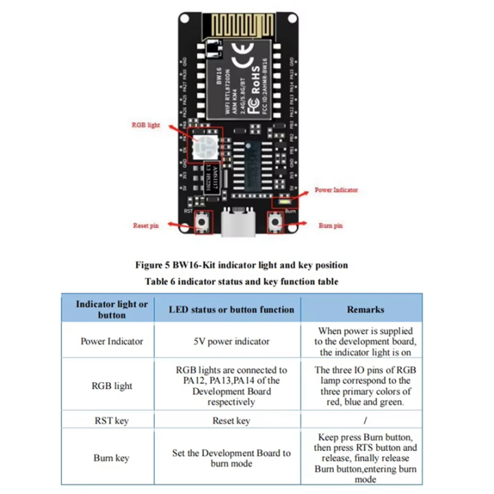 (GGBR)%20BW16-Kit%20Development%20Board%20RTL8720DN%20Dual-Band%20Wi-Fi%20Low-Power%20Bluetooth%20BLE%20Module%20Type-C%20Interface%20-%20Image%202