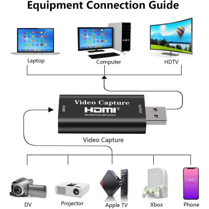Video%20Capture%20Card,%201080P%20Hdmi%20Capture%20Card%20-%20Hdmi%20To%20Usb%202.0%20Video%20Capture%20Device%20For%20Live%20Streaming,%20Broadcasting,%20Game%20Recording,%20Video%20Conference%20-%20Image%204