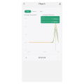 Tuya Smart Life 3 Phase WiFi Energy KWH Meter 200A Power Clamp Current Transformer App Monitor and Record Consumption Easy Install. 
