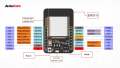 ESP32-CAM Development Board with camera. 