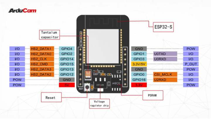ESP32-CAM%20Development%20Board%20with%20camera%20-%20Image%202