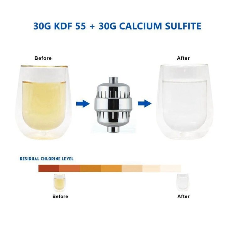 OYPFXMI%2025Stage%20Diversion%20Output%20Shower%20Water%20Filter%20Remove%20Chlorine%20Fluoride%20Heavy%20Metals%20Filtered%20Soften%20Water%20for%20Shower%20-%20Image%203