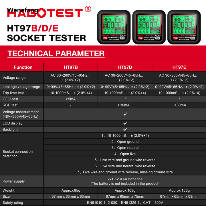 Wenefang%20HABOTEST%20HT97%20Digital%20Socket%20Tester%20Smart%20Voltage%20Detector%20RCD%20Original%20GFCI%20Voltage%20Test%20EU%20US%20UK%20Plug%20Large%20display%20Socket%20Tester%20-%20Image%206