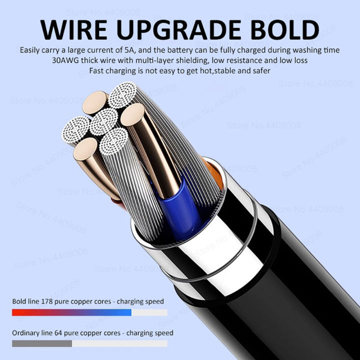 5A%20USB%20C%20To%20Type%20C%20Cable%20For%20Samsung%20Galaxy%20S24%20S23%20S22%20S21%20S20%20Ultra%20Fe%20USB%20Super%20Fast%20Charging%20Data%20Cable%20Charger%20Accessories%20-%20Image%205
