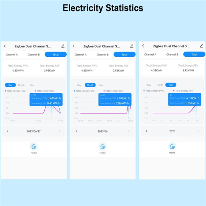 Tuya%20Smart%20ZigBee%20Energy%20Meter%20Bidirectional%20with%20Current%20Transformer%20Clamp%20App%20Monitor%20Power%2080A%20Easy%20to%20Use%20(1CT)%20-%20Image%204