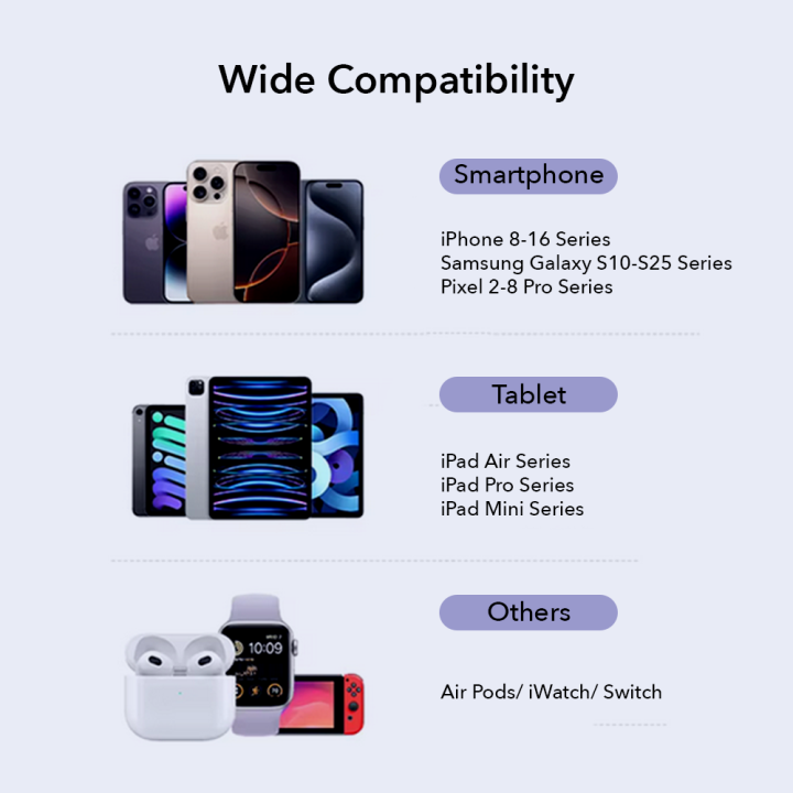 (New%20Launch)%20Ultima%20Rapid%2030%20%7C%2030W%20PD%20GaN%20Charger%20%7C%20CE%20&%20FCC%20Certified%20%7C%20Single%2030W%20Port%20PD%20Output%20%7C%20Charges%20all%20Mobile%20Devices%20%7C%20Supports%2098%25%20Universal%20Charging%20Protocols%20%7C%201%20Year%20Replacement%20Guarantee%20%7C%20-%20Image%204