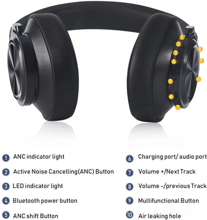Bluedio%20T7%20Wireless%20Bluetooth%20Headphones%20User-defined%20Active%20Noise%20Cancelling%20Headset%20For%20Phones/PC/Laptop%20-%20Image%207