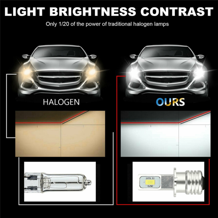 FORIDE%204X%20H3%20Super%20Bright%20-LED%20Headlight%20Kit%20100W%2010000LM%20Fog%20DRL%20Bulbs%206000K%20White%20-%20Image%202