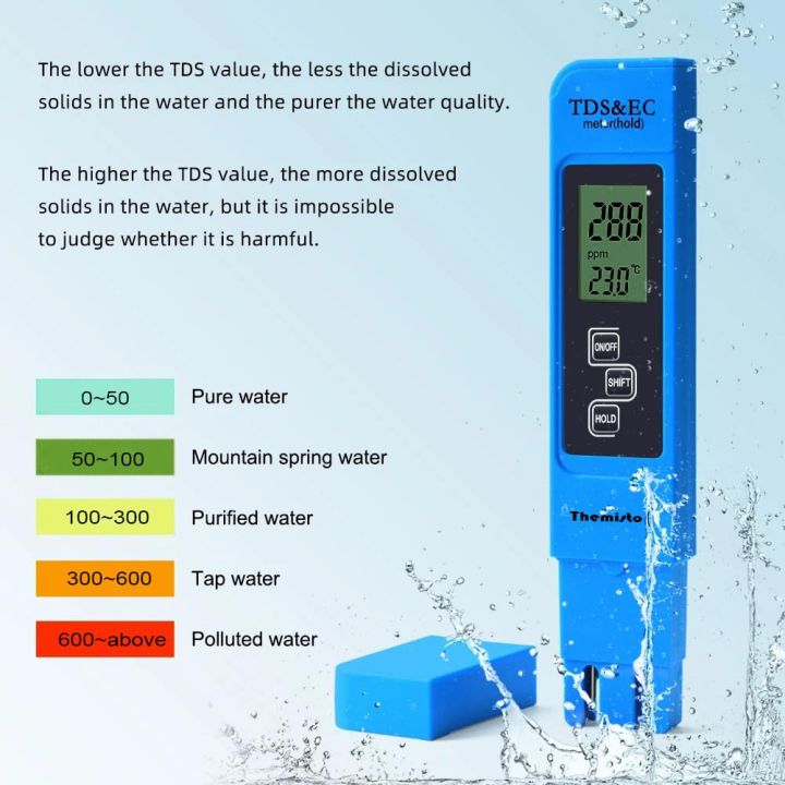 TDS%20Meter%20for%20Water%20Testing%20%7C%20TDS%20Tester%203-in-1%20%7C%20TDS%20Temperature%20and%20EC%20Meter%20%7C%20Ultra%20High%20Accuracy%20Water%20Quality%20Meter%20%7C%20ppm%20Meter%20for%20Drinking%20Water,%20Aquariums%20&%20etc%20-%20Image%207