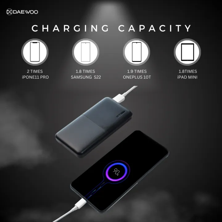 Daewoo%20Robust%201000%20%7C%2010000mAh%20Power%20Bank%20%7C%2012W%20Smart%20Charging%20%7C%20Type%20C%20Output%20Input%20%7C%201%20Year%20Warranty%20%7C%20Lithium%20Polymer%20%7C%20Compact%20Pocket%20Size%20-%20Image%203