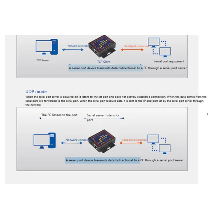 Industrial%20Modbus%20Serial%20RS232%20RS485%20RS422%20to%20Ethernet%20Converter%20Device%20Server%20TCP/RTU/UDP%20RJ45%20to%20RS232+RS485%20Connector%20-%20Image%203