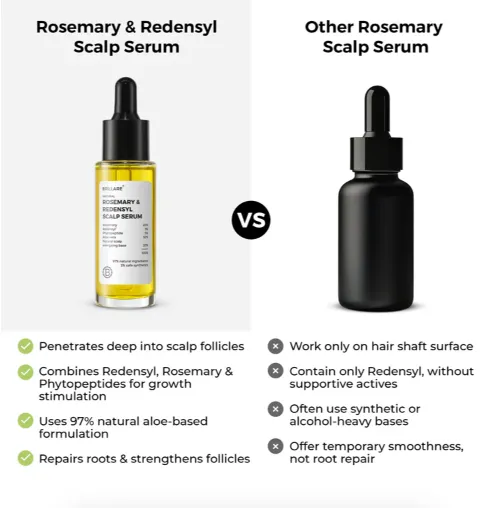 Brillare%20Rosemary%20&%20Redensyl%20Scalp%20Serum%20For%20Hair%20Growth%20-%20Image%205