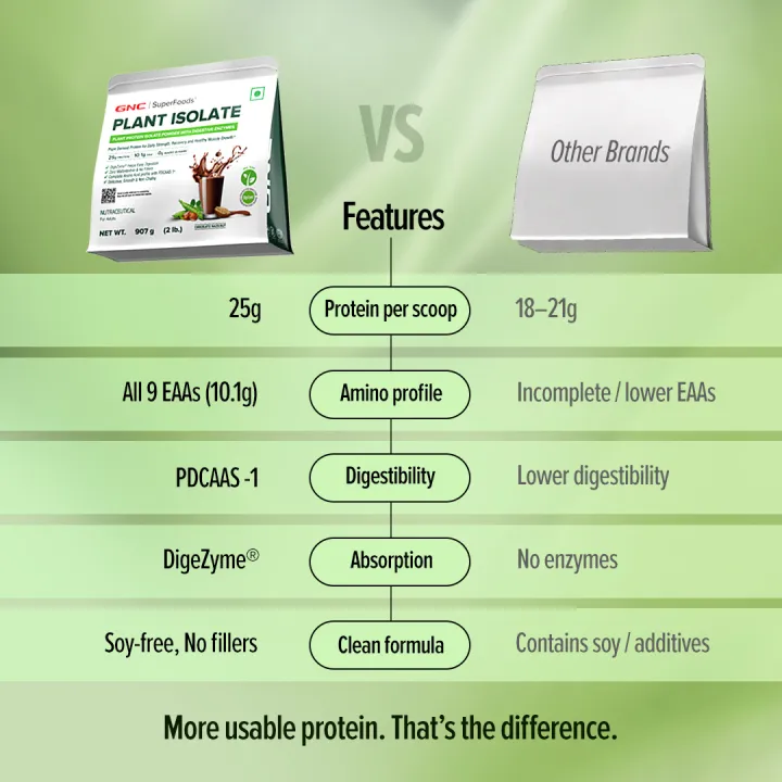 GNC%20Super%20Foods%20Plant%20Isolate%20Powder%20907g%20(25%20Servings)%20With%20Digestive%20Enzyme%20For%20Daily%20Strength,%20Recovery%20&%20Healthy%20Muscle%20Growth%20-%20Image%207