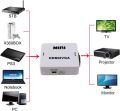 Mini HDMI to VGA Converter with Audio | HDMI2VGA 1080P Adapter Connector | PC Laptop to HDTV Monitor Projector. 