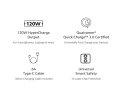 Mi Xiaomi 120W HyperCharge Adapter Combo|Laptops, Tablets & Mobile Charger|(Adapter + USB to Superfast 6A Type C Cable). 
