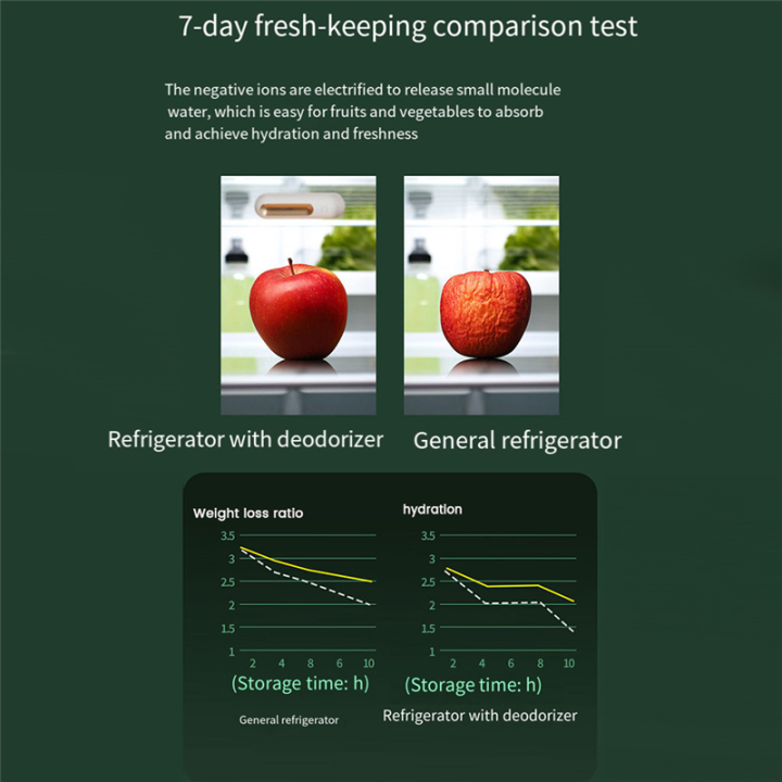 Refrigerator%20Deodorizer%20Safe%20Healthy%20Fridge%20Deodorizer%20Refrigerator%20Odor%20Eliminator%20Keep%20Food%20Freshs%20Easy%20Install%20Easy%20to%20Use%20-%20Image%208