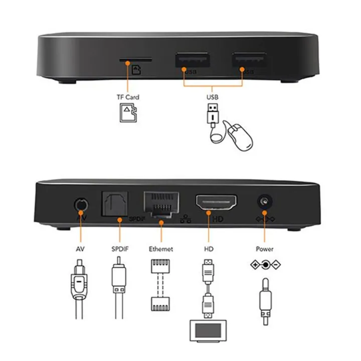 Android%20TV%20Box,%20Original%20TX3%20Mini%20Android%20-%20Image%203