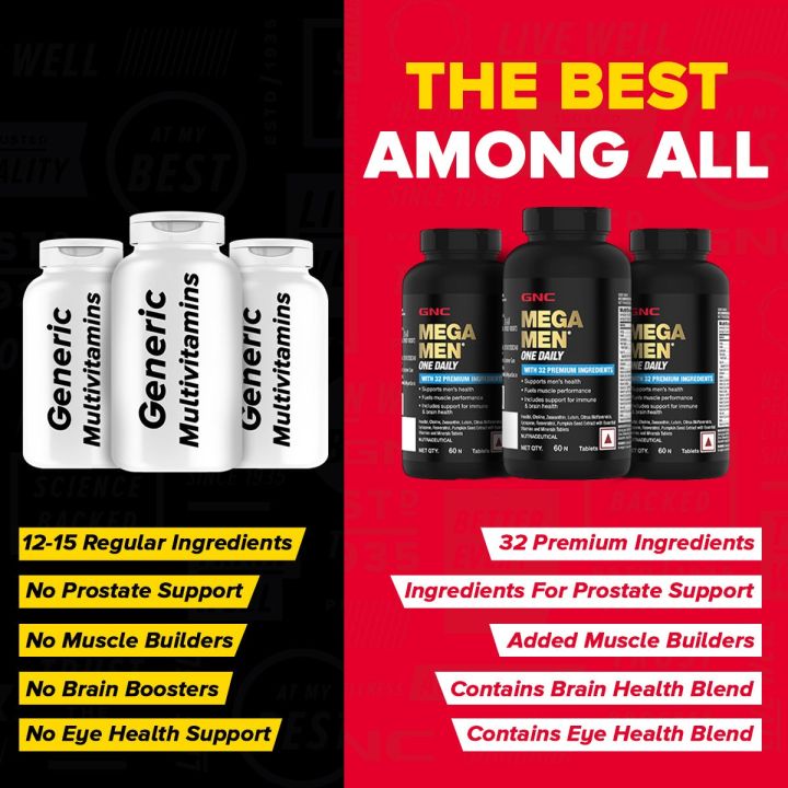 GNC%20Mega%20Men%20One%20Daily%20Multivitamin-%2060%20Tablets%20With%20Supports%20For%20Improves%20Energy,%20Immunity%20&%20Overall%20Health%20-%20Image%207