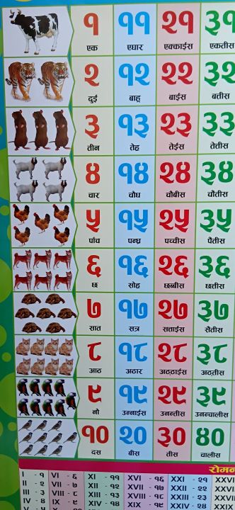 chart%20123%20nepali%20-%20Image%204