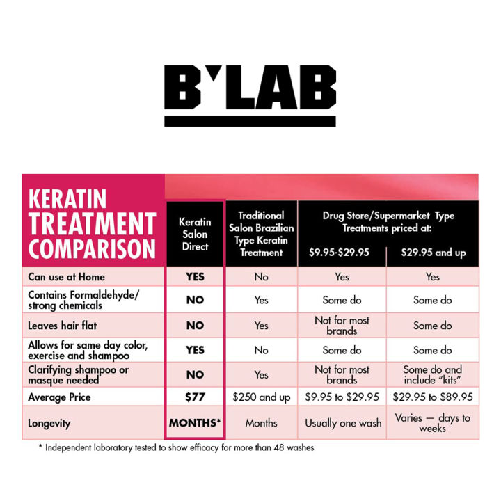 Private%20Label%20Professional%20Nano%20Plastia%20Botox%20Keratin%20Treatment%20for%20Damaged%20Hair%20Keratin%20Hair%20Treatment%20Straightening%20Cream%20-%20Image%203