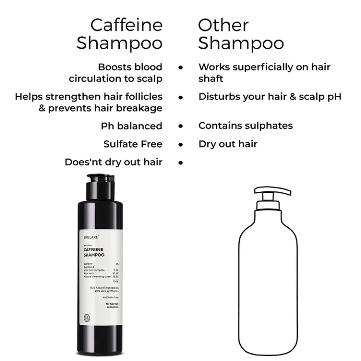 Brillare%20Caffeine%20Shampoo%20For%20Reducing%20Hair%20Loss%20and%20Breakage%20-200ml%20-%20Image%206