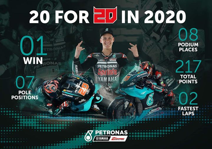 Petronas%20Sprinta%20F300%204T%2020w40%20Premium%20Engine%20Oil%20for%20Bike%20-%20Image%202