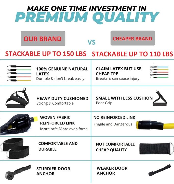 11%20in%201%20Adjustable%20Resistance%20Band%20Set%20(%20150%20Lbs)%20%7C%20Multipurpose%20Fitness%20Band%20Set%20%7C%20Durable%20Resistance%20Band%20-%20Image%2010