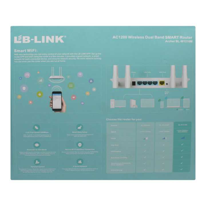LB-Link%20Ac1200%20Wireless%20Dual%20Band%20Smart%20Router%205GHZ%20(BL-W1210M)%20-%20Image%203